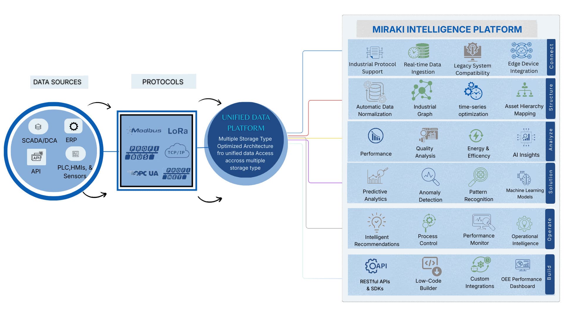 IT-OT Convergence Architecture Diagram